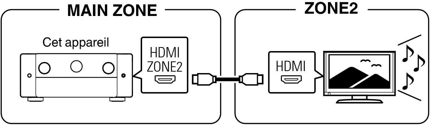 Pict ZONE Audio1 AV10